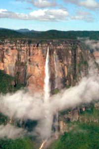 Aspectos físicos de América